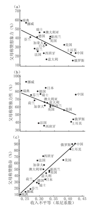 爱、金钱和孩子：育儿经济学
