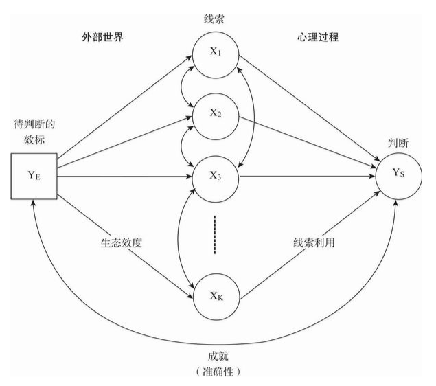 不确定世界的理性选择