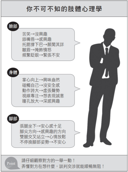 操控人性弱點の說服心理學