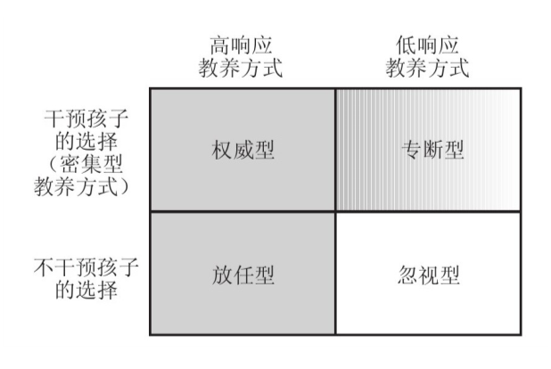 爱、金钱和孩子：育儿经济学