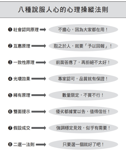 操控人性弱點の說服心理學